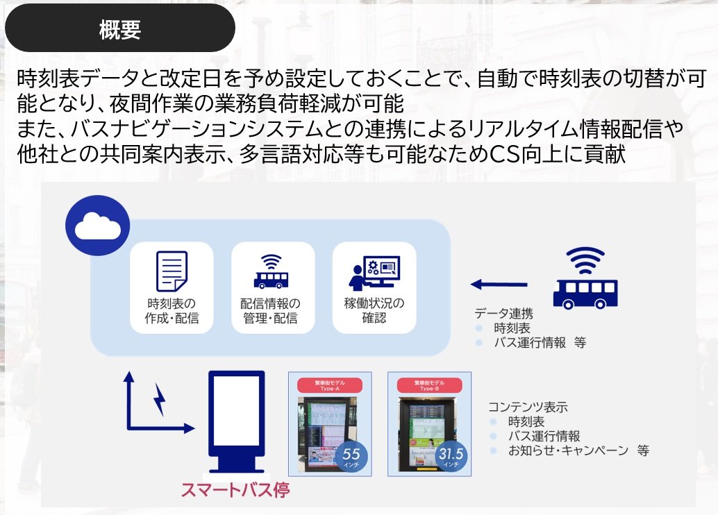 スマートバス停クラウド