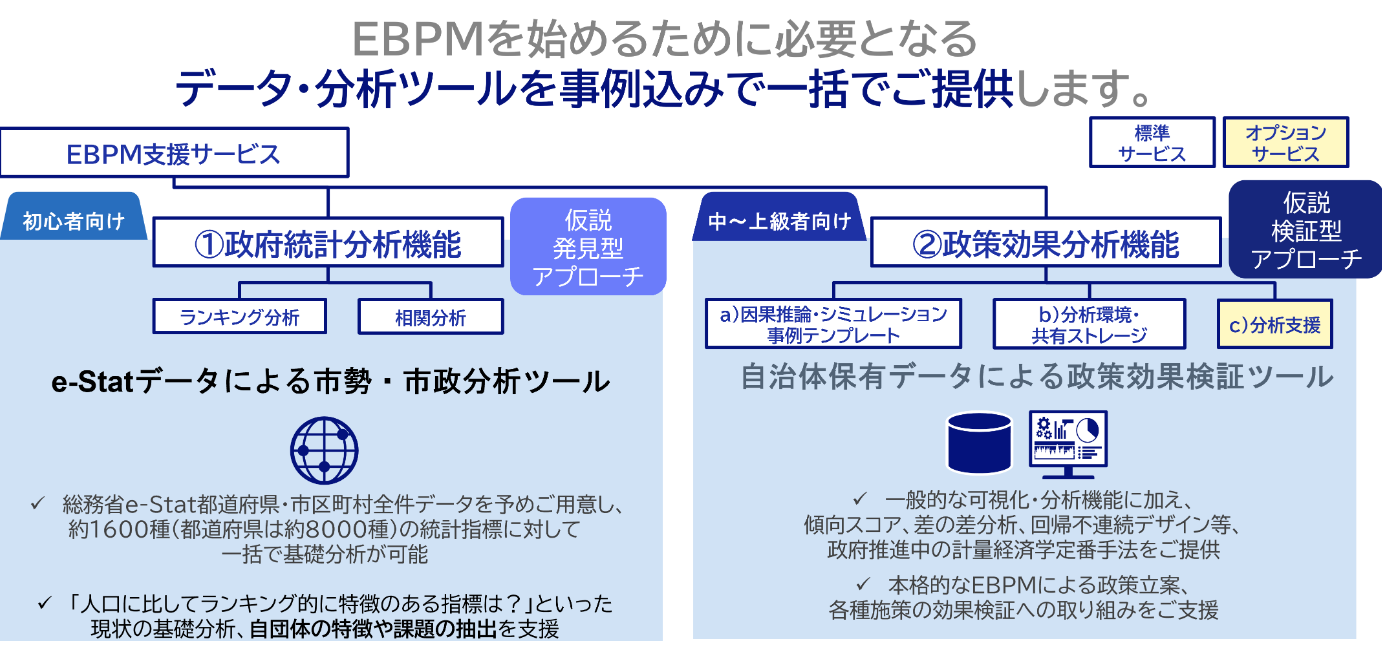 EBPM支援サービス