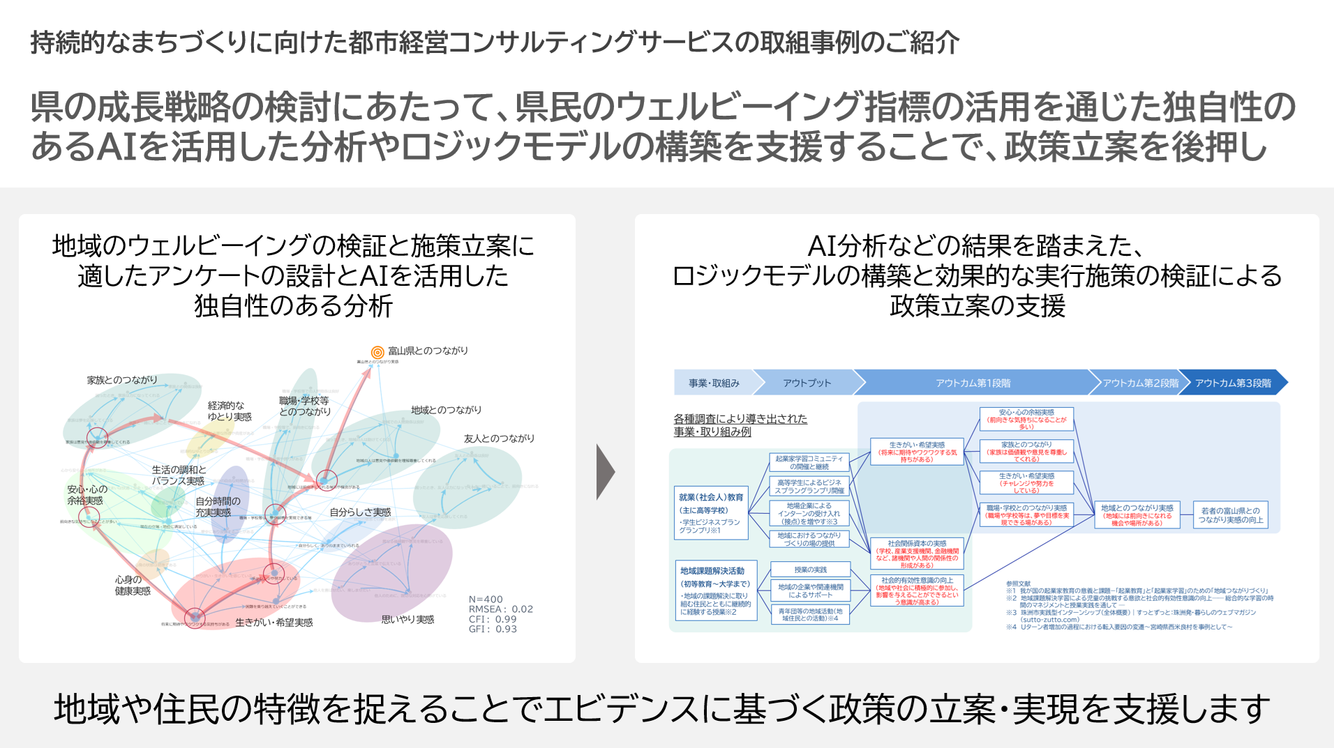 持続的なまちづくりに向けた都市経営コンサルティングサービス