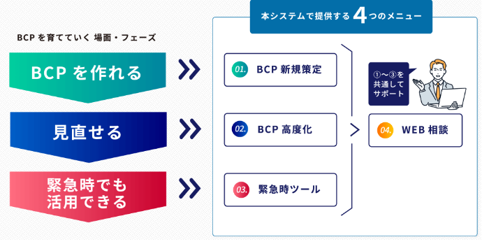 レジリード～中小企業向けBCP育成サブスクサービス～（MS&ADインターリスク総研株式会社）