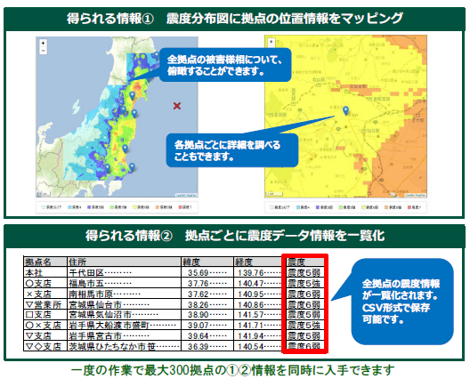 BCPサポートツール　震度チェッカー（MS&ADインターリスク総研株式会社）