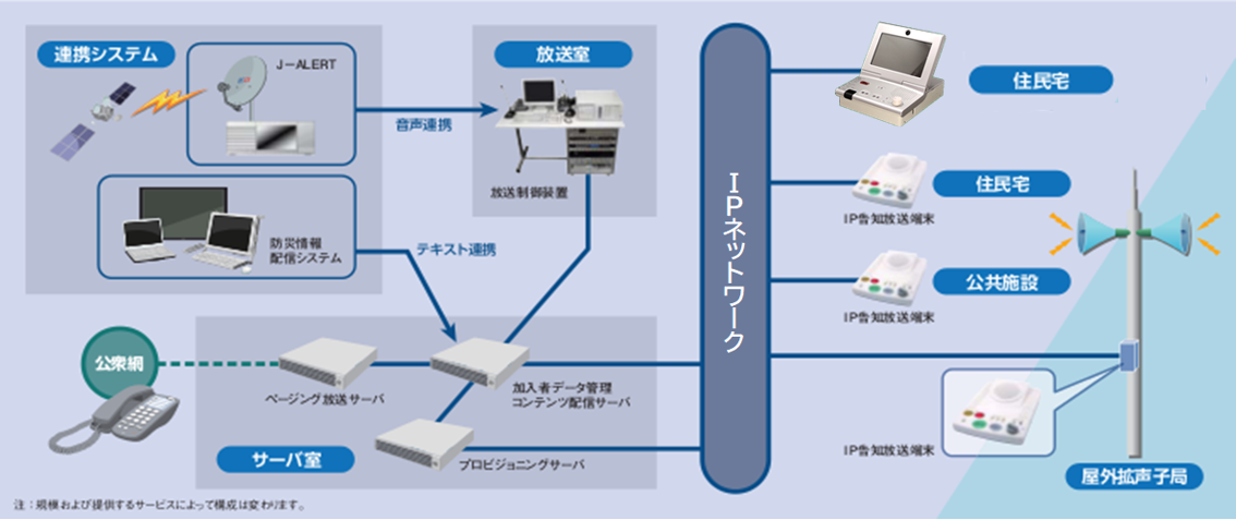 IP告知放送・安心お知らせシステム（おしらせ・防災利用）