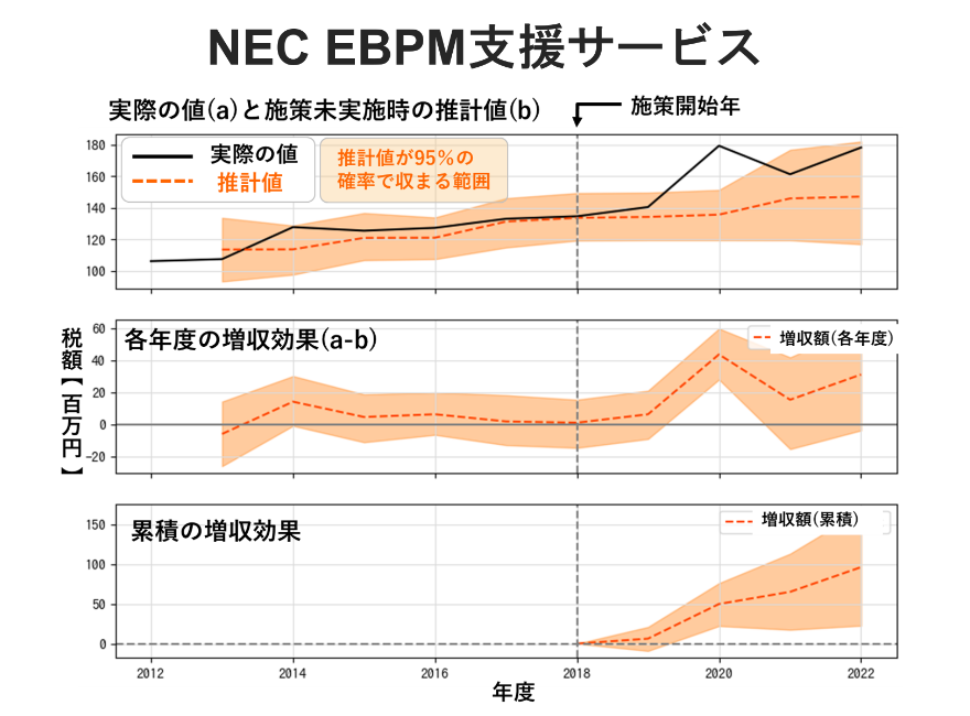 EBPM支援サービス