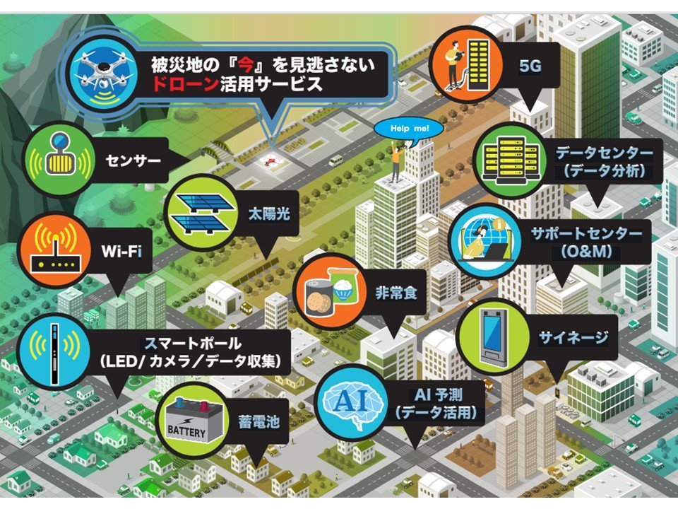 防災DXワンストップサービス
