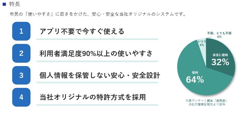 窓口改善ソリューション
