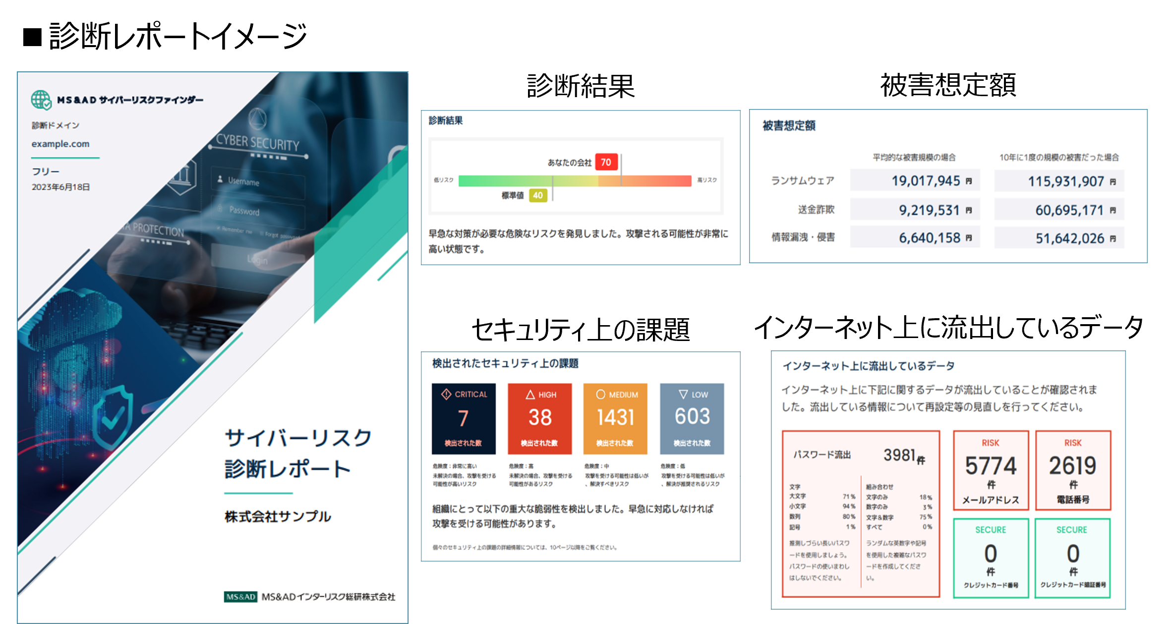MS&ADサイバーリスクファインダー