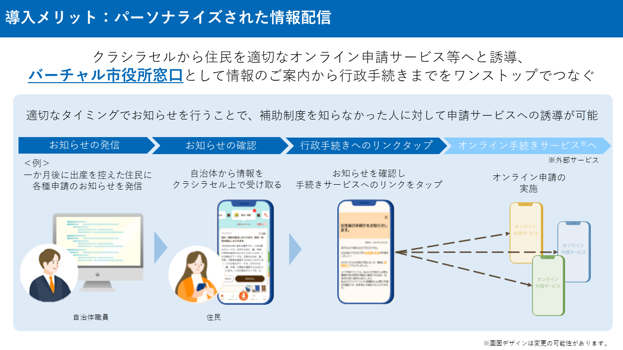 クラシラセル®