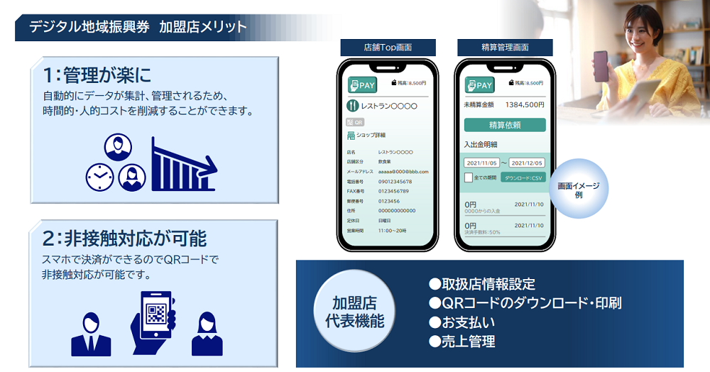 デジタル地域振興券ー応援経済圏構築PFー