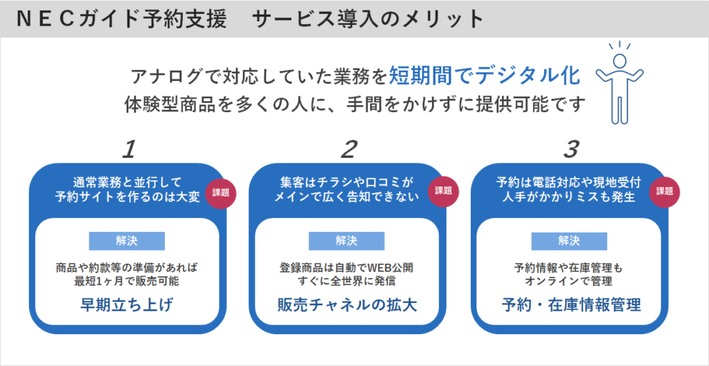 NEC ガイド予約支援