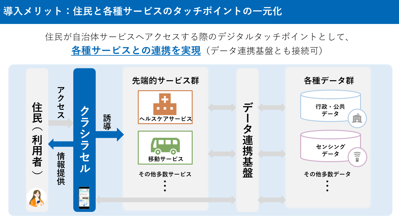クラシラセル®
