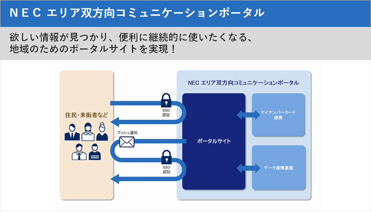 NEC エリア双方向コミュニケーションポータル