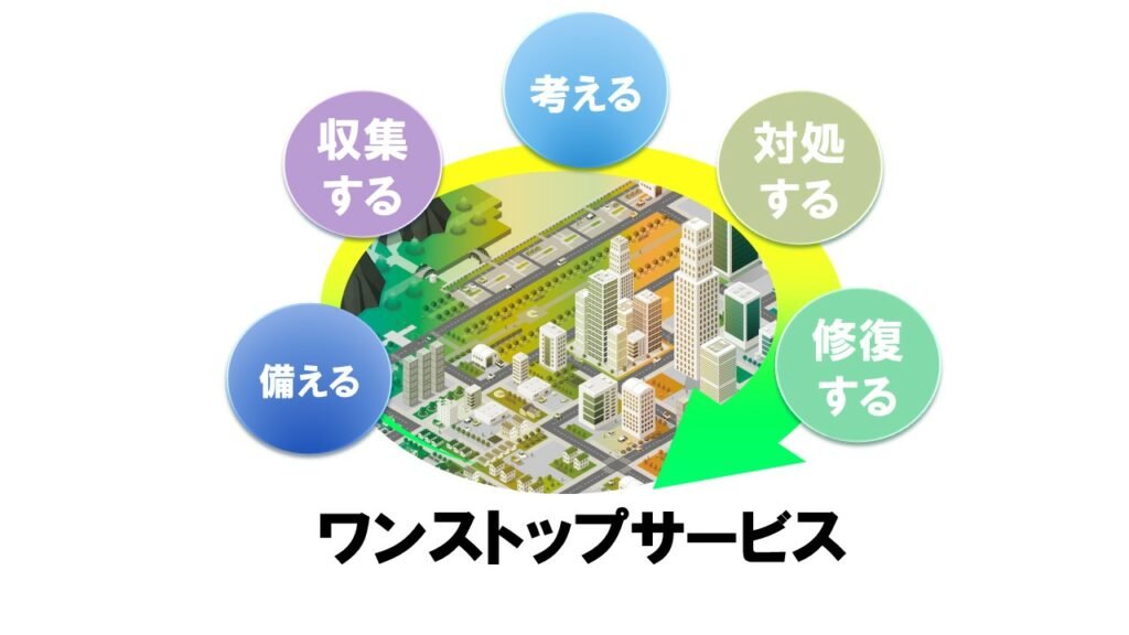 防災DXワンストップサービス