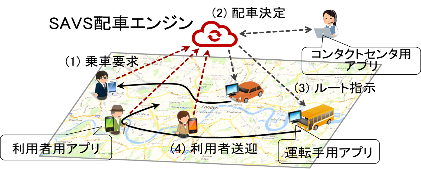 SAVS（Smart Access Vehicle Service；サブス）（株式会社未来シェア）