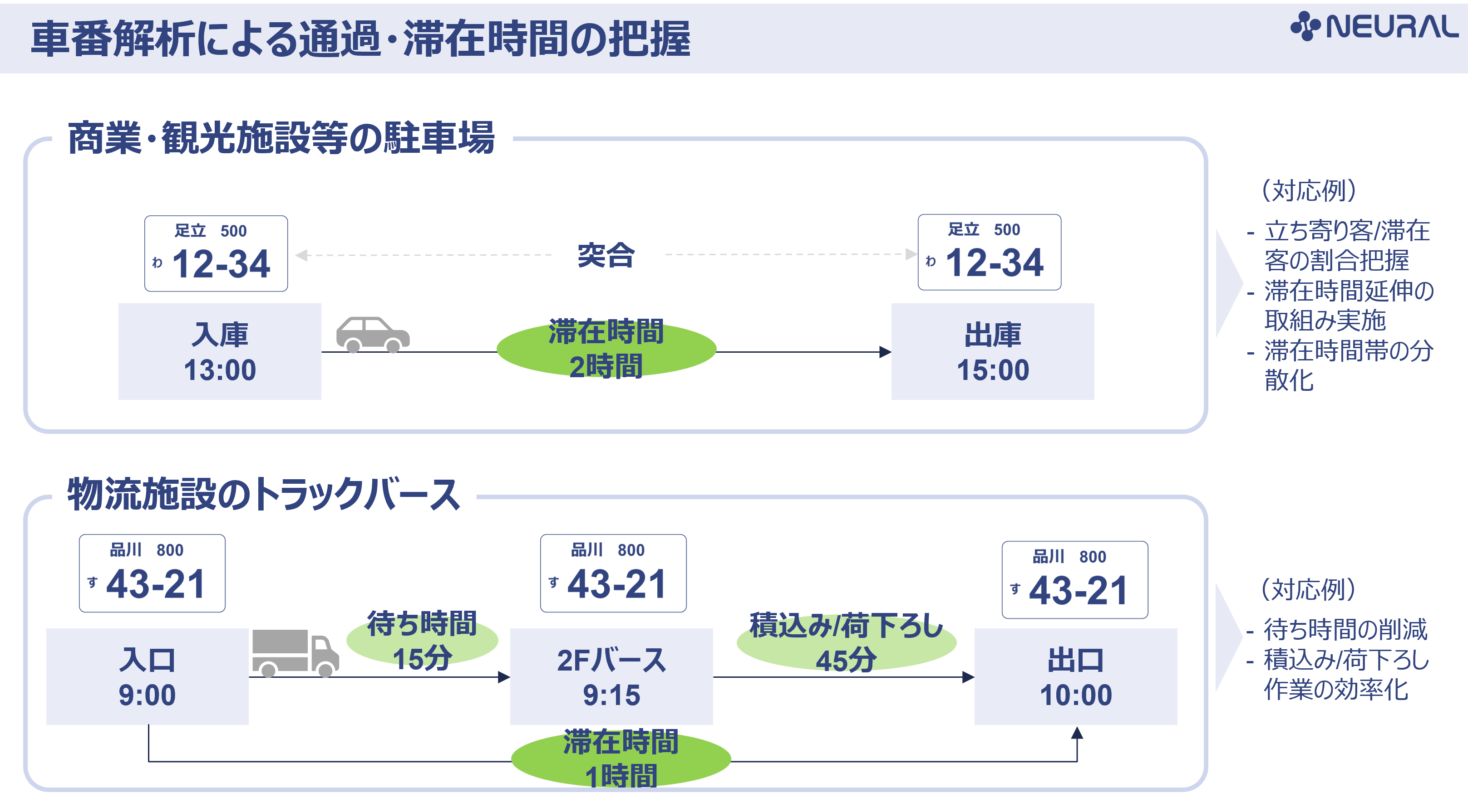 車番解析ソリューション「デジスルー（Digi Thru）」