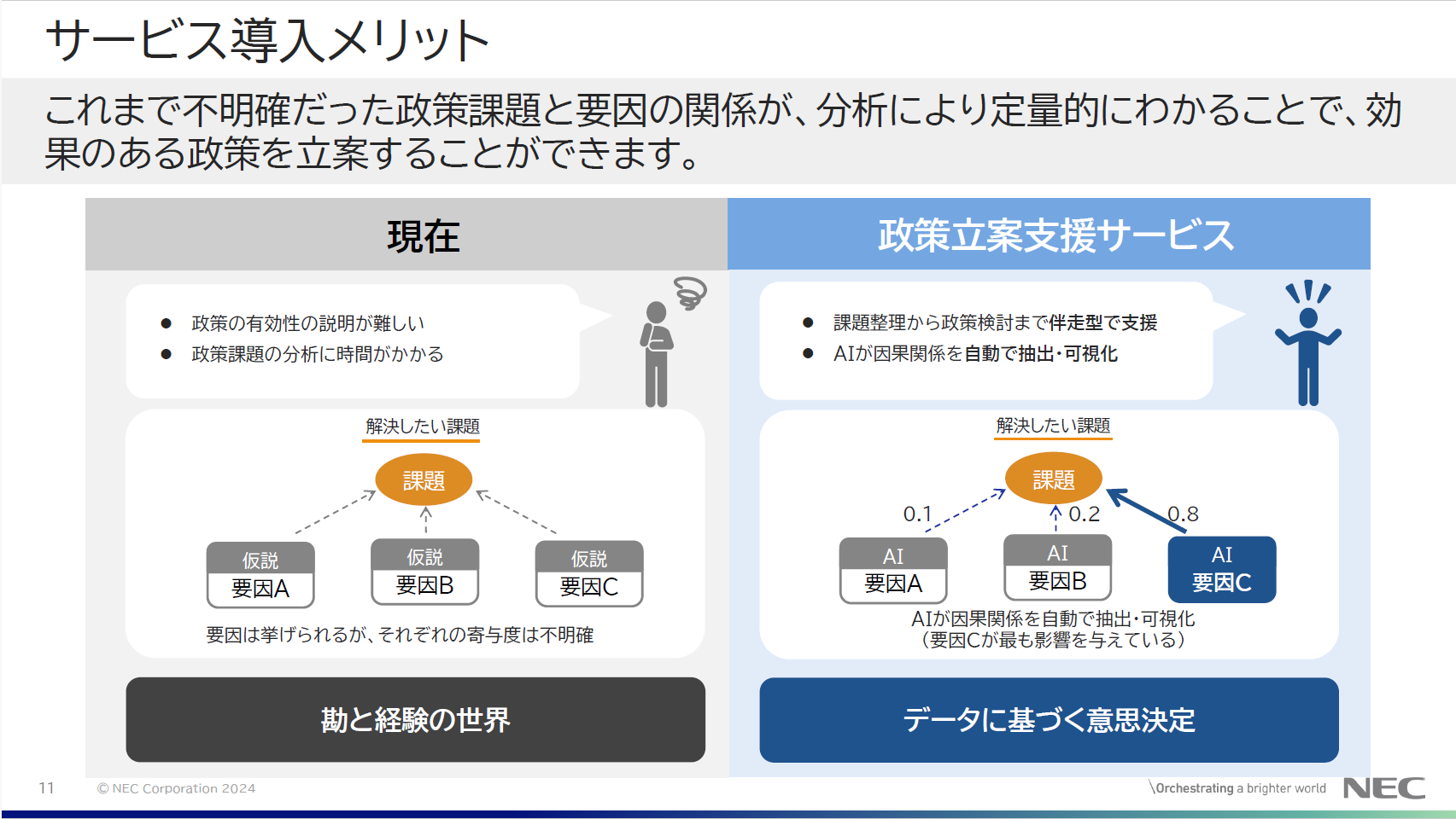 政策立案支援サービス