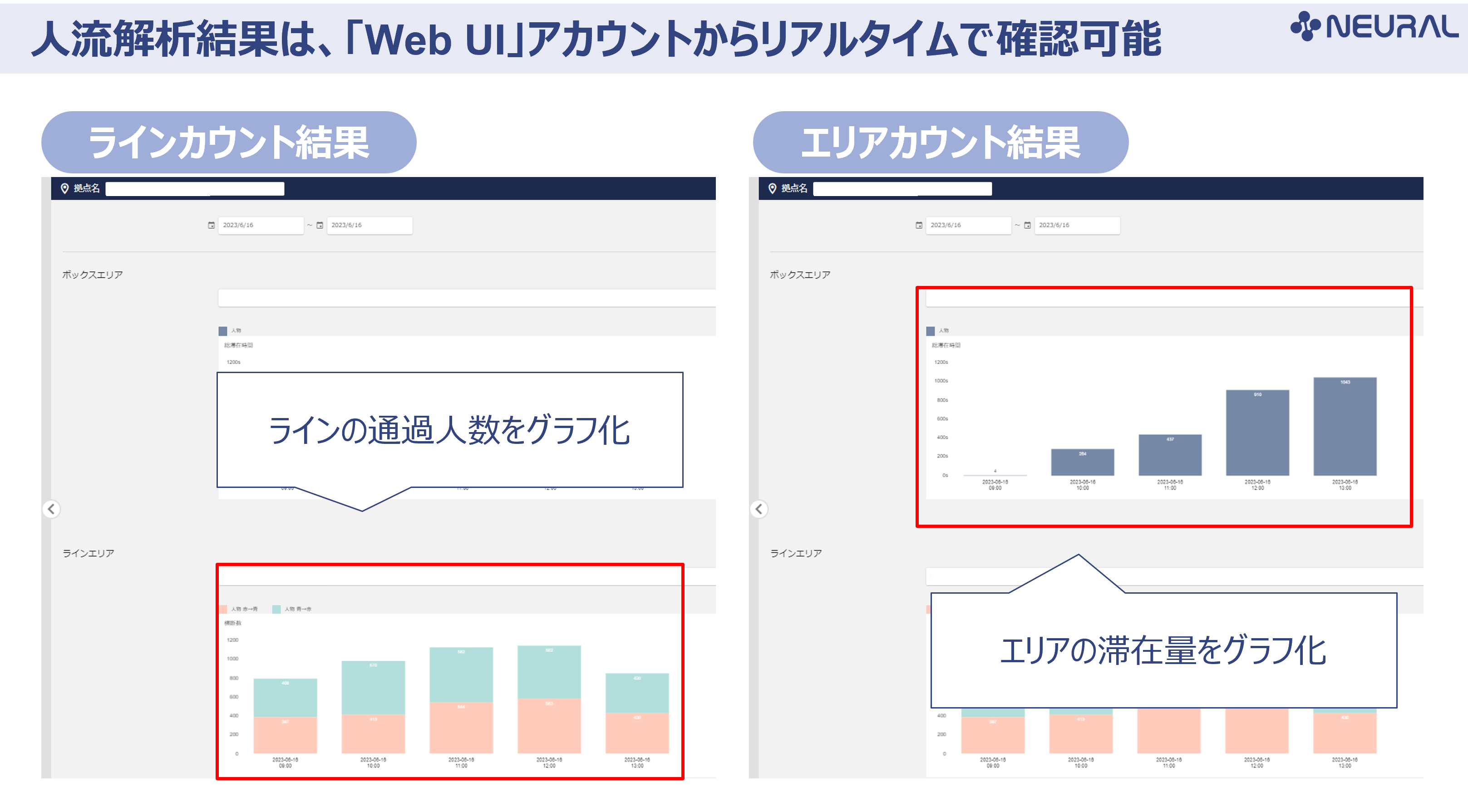 人流解析ソリューション「デジフロー（Digi Flow）」