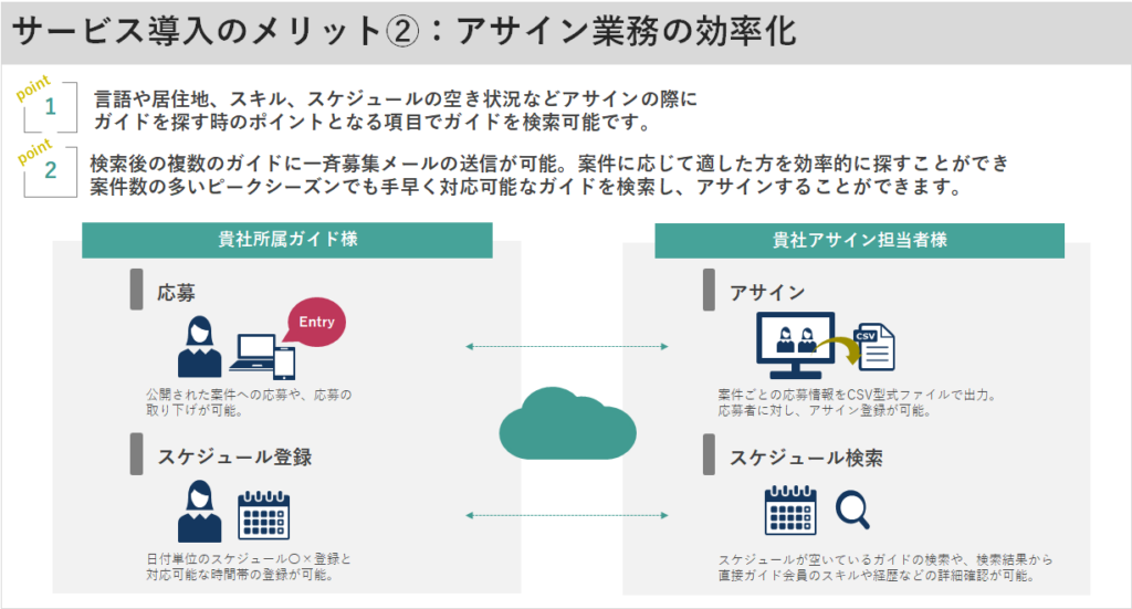 NEC ツアーガイドマッチング支援