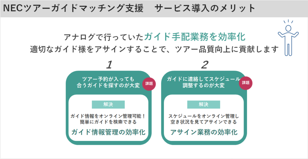 NEC ツアーガイドマッチング支援