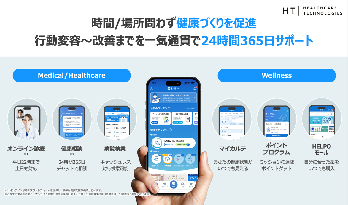 ヘルスケアアプリ「HELPO」（ヘルスケアテクノロジーズ株式会社）