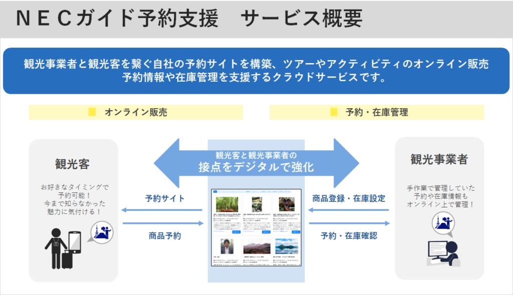 NEC ガイド予約支援