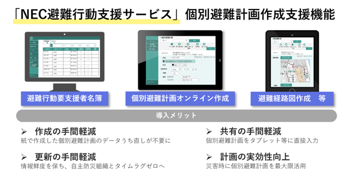 NEC避難行動支援サービス																					