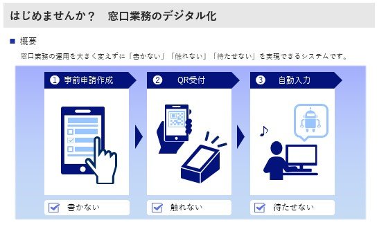 窓口改善ソリューション