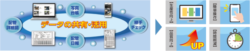 水道DX（photoruction water)