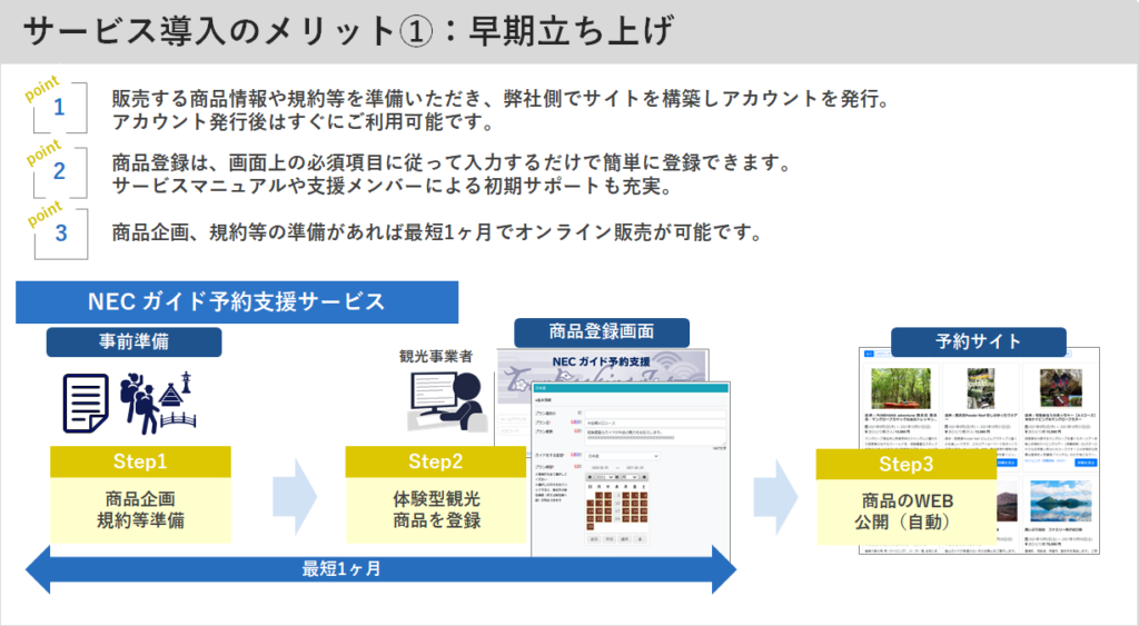 NEC ガイド予約支援
