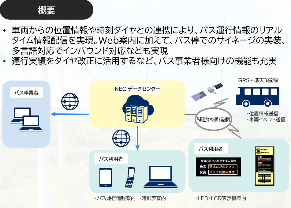 バスナビゲーションシステム for SaaS