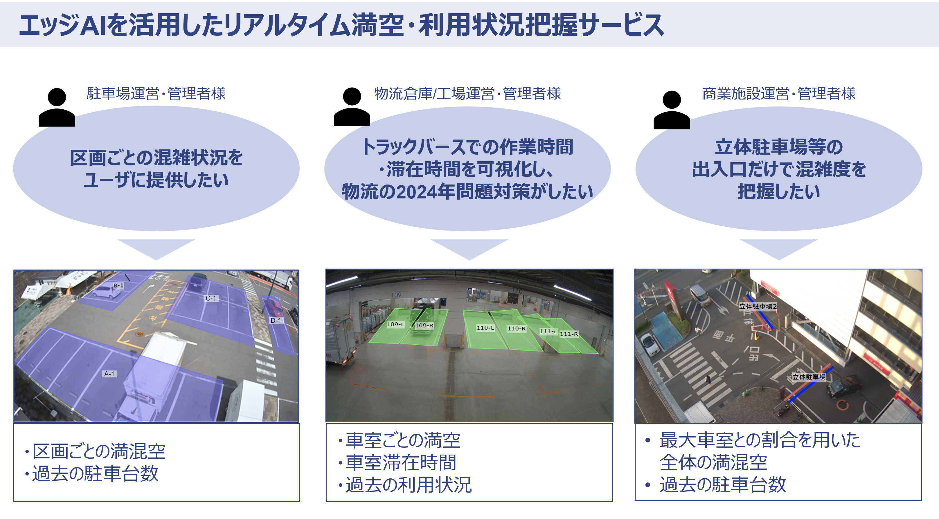 満空把握ソリューション「デジパーク（Digi Park）」