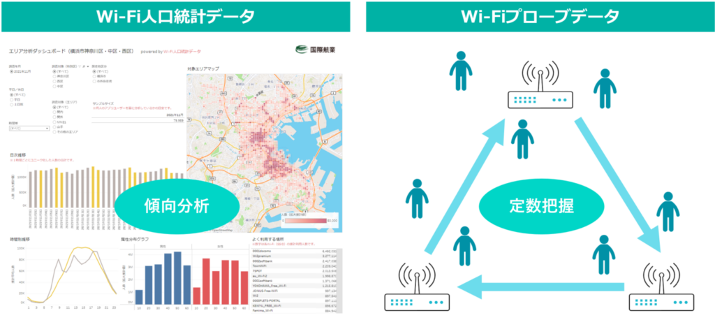 都市モニタリングソリューション