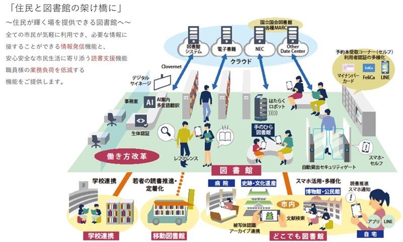 図書館システム