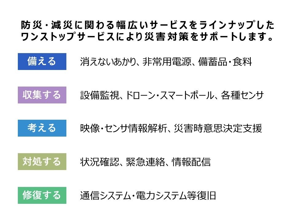 防災DXワンストップサービス