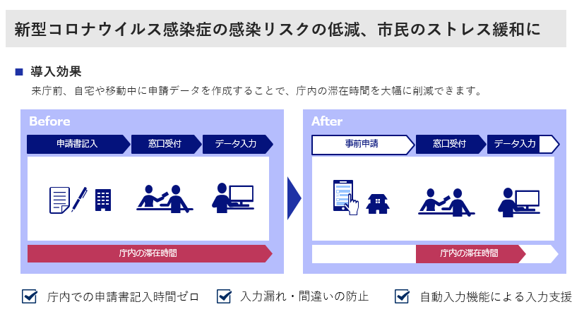 窓口改善ソリューション