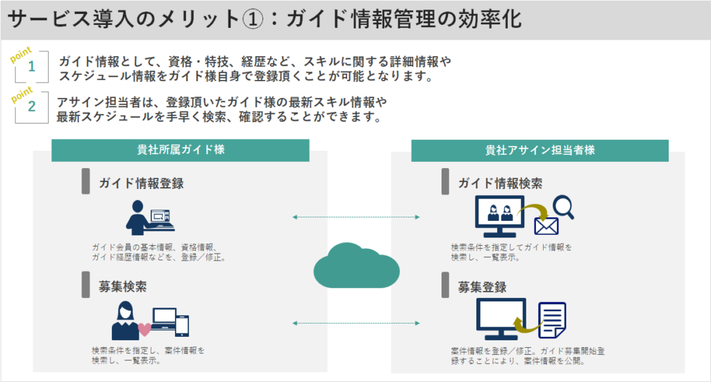 NEC ツアーガイドマッチング支援