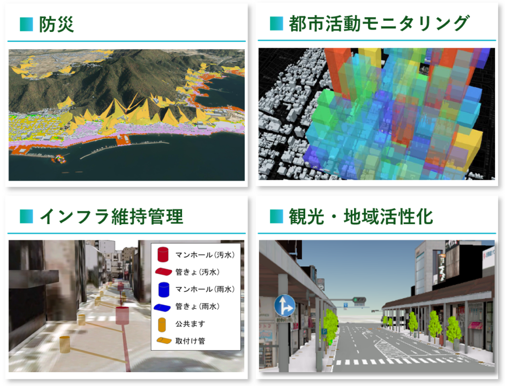 3D都市モデルを活用したデジタルツインソリューション