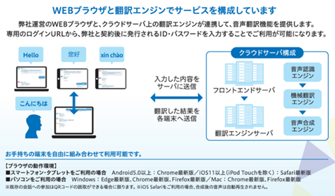 遠隔＆複数人に対応した翻訳サービス「RemoteVoice TM」（リモートボイス）（TOPPAN株式会社）