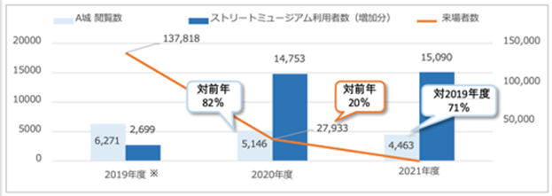 史跡等をVRで高精細復元した多機能GPS観光ガイドアプリ「ストリートミュージアム ®」（TOPPAN株式会社）