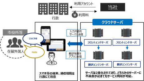 自治体専門用語にも対応した多言語音声翻訳サービス「VoiceBiz®」（ボイスビズ）（TOPPAN株式会社）