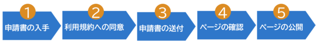 申請の流れ.png